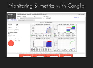 Monitoring	&	metrics	with	Ganglia
 