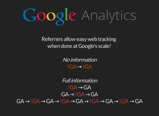 Referrers	allow	easy	web	tracking	
when	done	at	Google's	scale!
No	information
!GA	→	!GA
Full	information
!GA	→	GA
GA	→	!GA	→	GA
GA	→	!GA	→	GA	→	!GA	→	GA	→	!GA	→	GA	→	!GA	→	GA
 