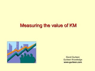 Measuring the value of KM David Gurteen Gurteen Knowledge www.gurteen.com 