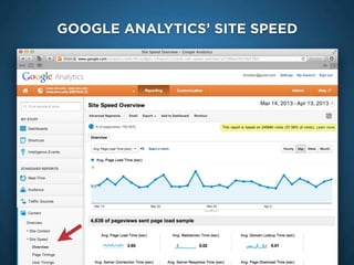Google Analytics Site Speed
GOOGLE ANALYTICS’ SITE SPEED
 