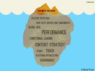 brad’s iceberg
© Brad Frost© Brad Frost
© Brad Frost
 