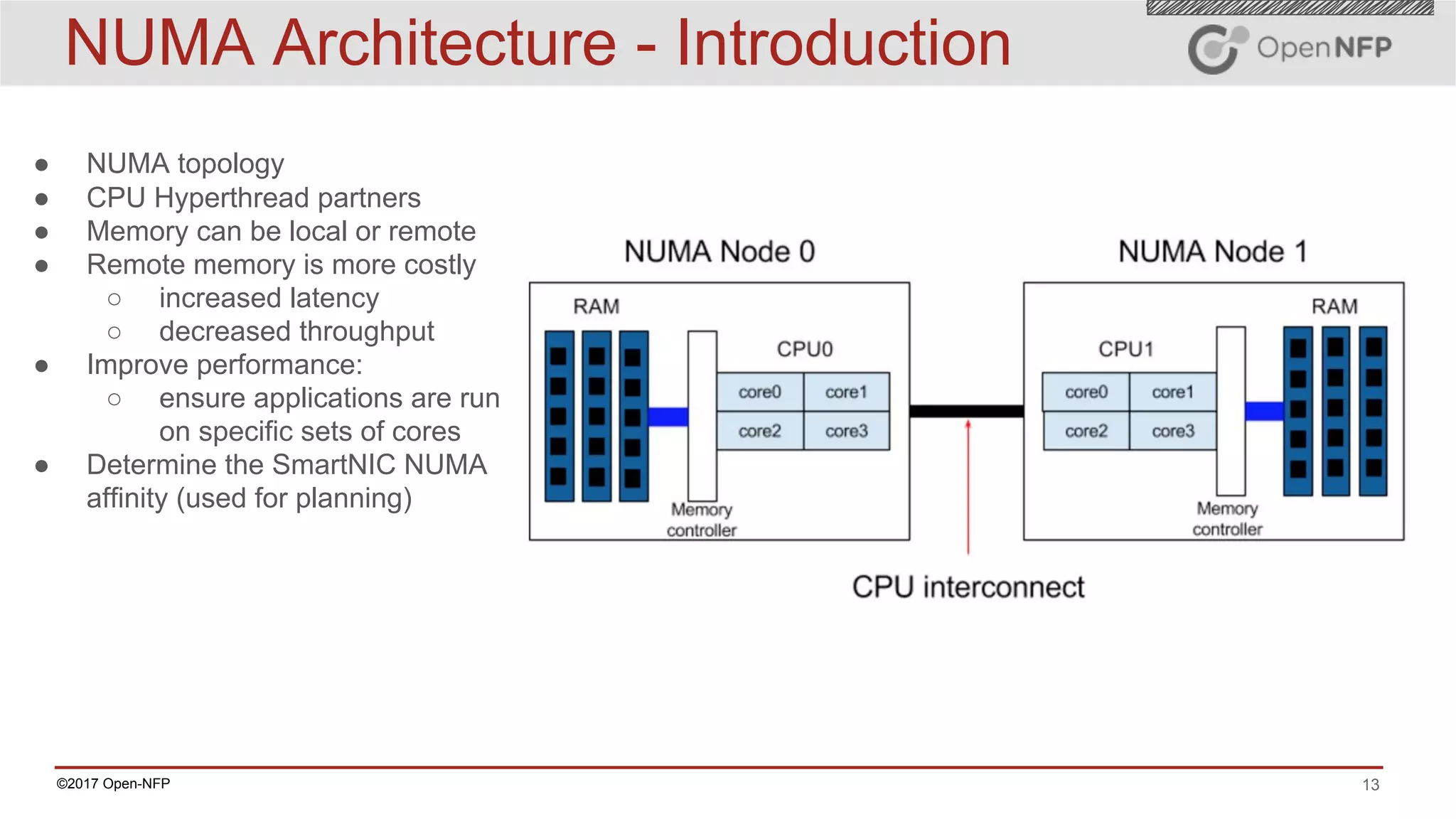 13©2017 Open-NFP
NUMA Architecture - Introduction
● NUMA topology
● CPU Hyperthread partners
● Memory can be local or remote
● Remote memory is more costly
○ increased latency
○ decreased throughput
● Improve performance:
○ ensure applications are run
on specific sets of cores
● Determine the SmartNIC NUMA
affinity (used for planning)
 
