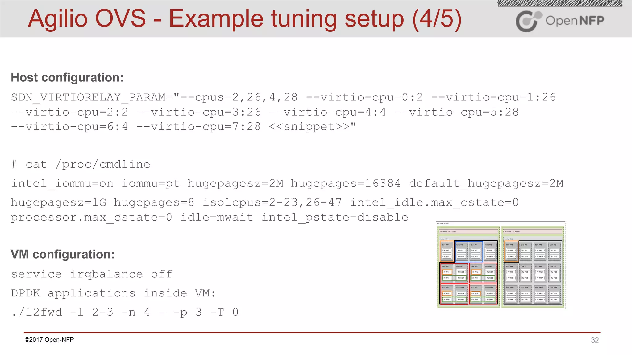 32©2017 Open-NFP
Host configuration:
SDN_VIRTIORELAY_PARAM="--cpus=2,26,4,28 --virtio-cpu=0:2 --virtio-cpu=1:26
--virtio-cpu=2:2 --virtio-cpu=3:26 --virtio-cpu=4:4 --virtio-cpu=5:28
--virtio-cpu=6:4 --virtio-cpu=7:28 <<snippet>>"
# cat /proc/cmdline
intel_iommu=on iommu=pt hugepagesz=2M hugepages=16384 default_hugepagesz=2M
hugepagesz=1G hugepages=8 isolcpus=2-23,26-47 intel_idle.max_cstate=0
processor.max_cstate=0 idle=mwait intel_pstate=disable
VM configuration:
service irqbalance off
DPDK applications inside VM:
./l2fwd -l 2-3 -n 4 — -p 3 -T 0
Agilio OVS - Example tuning setup (4/5)
 