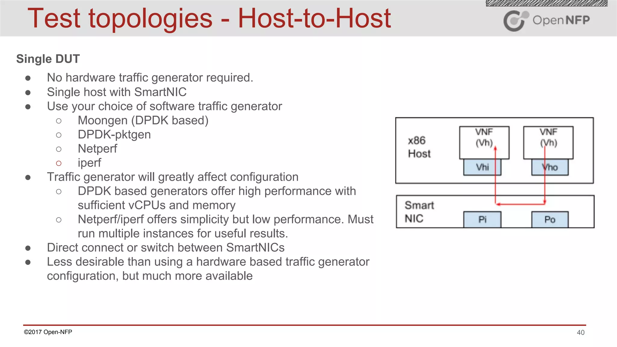 40©2017 Open-NFP
Test topologies - Host-to-Host
Single DUT
● No hardware traffic generator required.
● Single host with SmartNIC
● Use your choice of software traffic generator
○ Moongen (DPDK based)
○ DPDK-pktgen
○ Netperf
○ iperf
● Traffic generator will greatly affect configuration
○ DPDK based generators offer high performance with
sufficient vCPUs and memory
○ Netperf/iperf offers simplicity but low performance. Must
run multiple instances for useful results.
● Direct connect or switch between SmartNICs
● Less desirable than using a hardware based traffic generator
configuration, but much more available
 