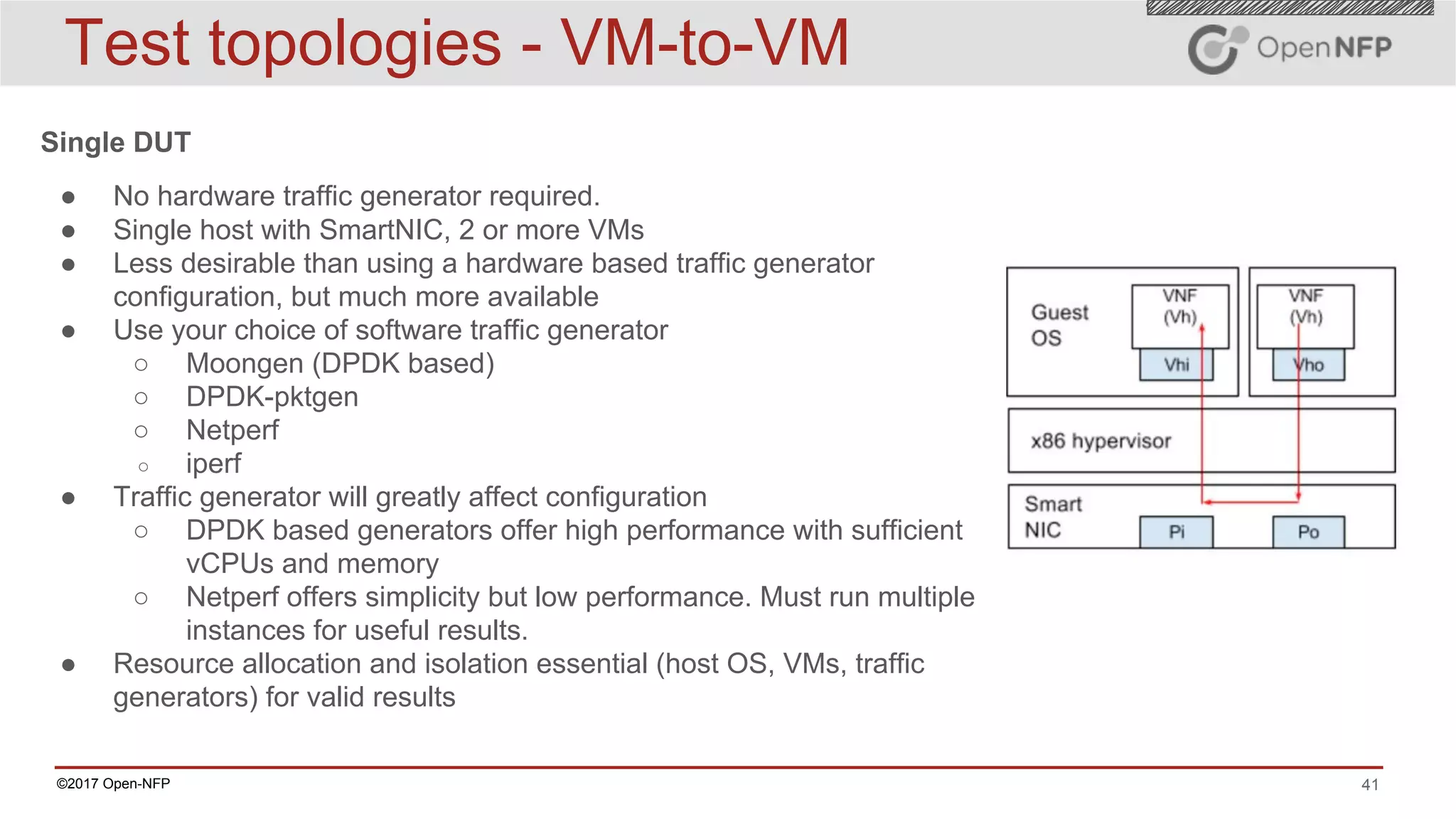 41©2017 Open-NFP
Test topologies - VM-to-VM
Single DUT
● No hardware traffic generator required.
● Single host with SmartNIC, 2 or more VMs
● Less desirable than using a hardware based traffic generator
configuration, but much more available
● Use your choice of software traffic generator
○ Moongen (DPDK based)
○ DPDK-pktgen
○ Netperf
○ iperf
● Traffic generator will greatly affect configuration
○ DPDK based generators offer high performance with sufficient
vCPUs and memory
○ Netperf offers simplicity but low performance. Must run multiple
instances for useful results.
● Resource allocation and isolation essential (host OS, VMs, traffic
generators) for valid results
 