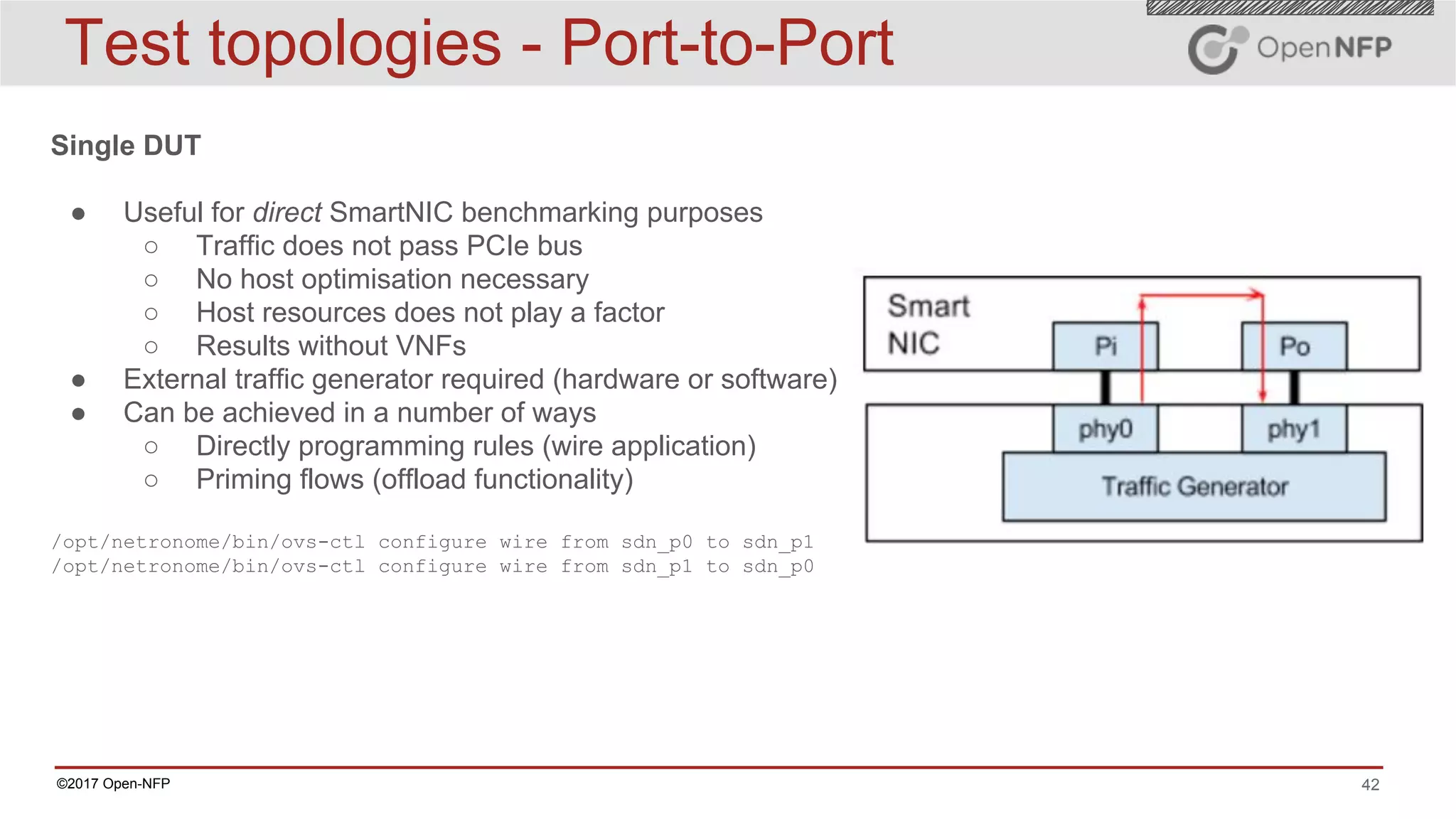 42©2017 Open-NFP
Test topologies - Port-to-Port
Single DUT
● Useful for direct SmartNIC benchmarking purposes
○ Traffic does not pass PCIe bus
○ No host optimisation necessary
○ Host resources does not play a factor
○ Results without VNFs
● External traffic generator required (hardware or software)
● Can be achieved in a number of ways
○ Directly programming rules (wire application)
○ Priming flows (offload functionality)
/opt/netronome/bin/ovs-ctl configure wire from sdn_p0 to sdn_p1
/opt/netronome/bin/ovs-ctl configure wire from sdn_p1 to sdn_p0
 