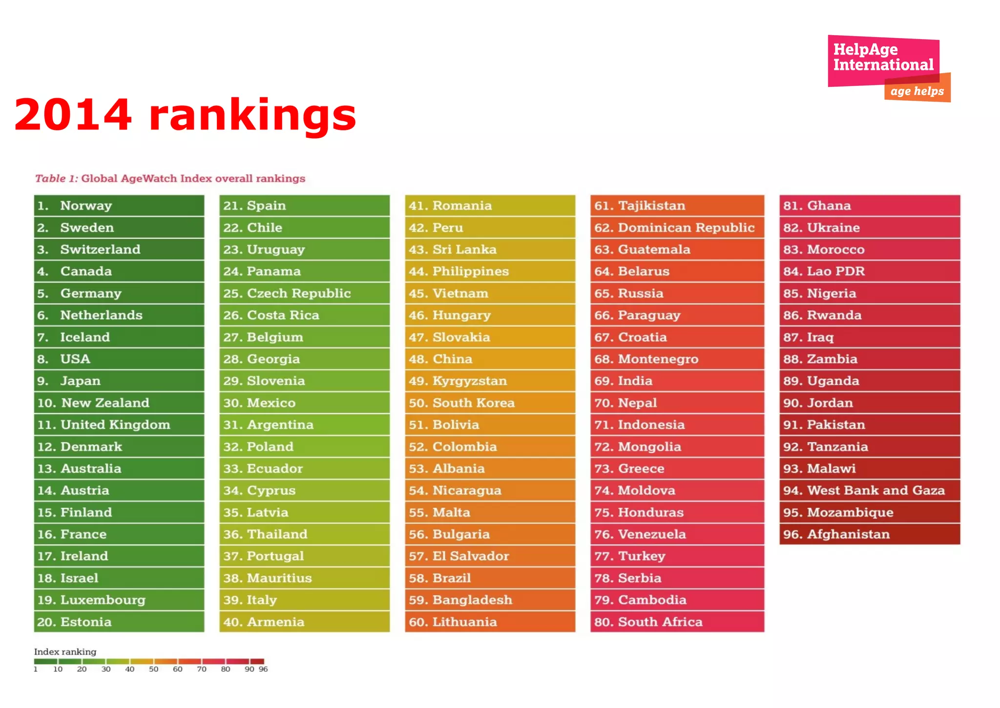 2014 rankings
 