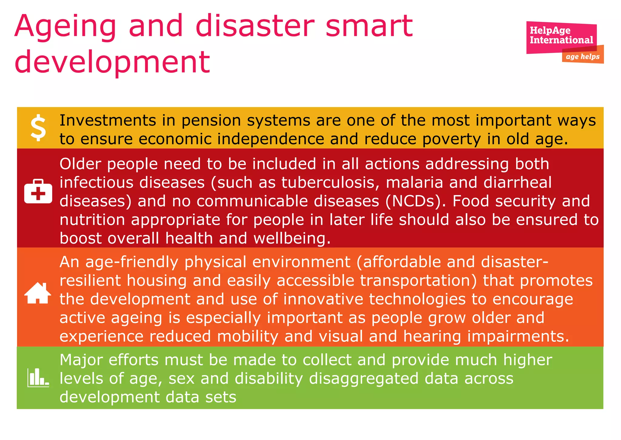 Ageing and disaster smart
development
Investments in pension systems are one of the most important ways
to ensure economic independence and reduce poverty in old age.
Older people need to be included in all actions addressing both
infectious diseases (such as tuberculosis, malaria and diarrheal
diseases) and no communicable diseases (NCDs). Food security and
nutrition appropriate for people in later life should also be ensured to
boost overall health and wellbeing.
An age-friendly physical environment (affordable and disaster-
resilient housing and easily accessible transportation) that promotes
the development and use of innovative technologies to encourage
active ageing is especially important as people grow older and
experience reduced mobility and visual and hearing impairments.
Major efforts must be made to collect and provide much higher
levels of age, sex and disability disaggregated data across
development data sets
 