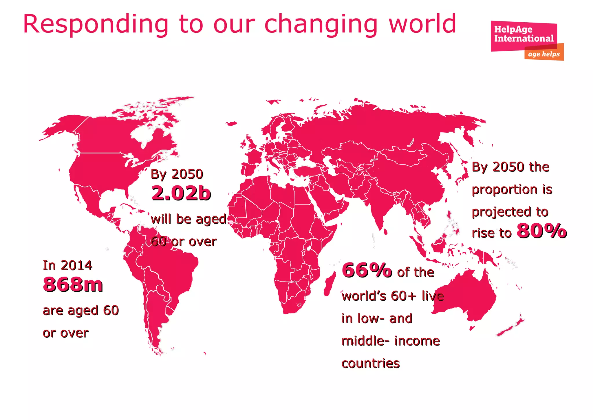 Responding to our changing world
In 2014In 2014
868m868m
are aged 60are aged 60
or overor over
By 2050By 2050
2.02b2.02b
will be agedwill be aged
60 or over60 or over
66%66% of theof the
world’s 60+ liveworld’s 60+ live
in low- andin low- and
middle- incomemiddle- income
countriescountries
By 2050 theBy 2050 the
proportion isproportion is
projected toprojected to
rise torise to 80%80%
 
