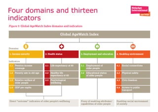 Four domains and thirteen
indicators
 