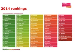 2014 rankings
 