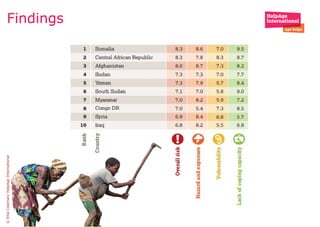 Findings
©EllieColeman/HelpAgeInternational
 