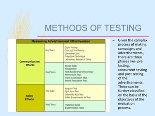 Measuring advertising and campaign effectiveness | PPTX | Recalls ...