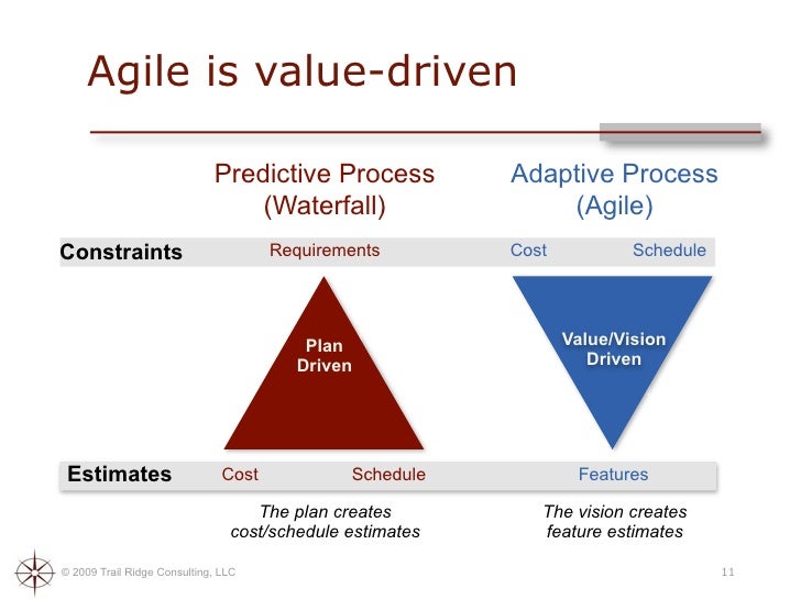 Measuring Agility Top 5 Metrics And Myths