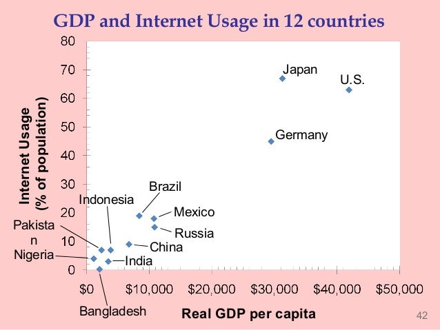 using gross domestic product as the main indicator of well being Gross domestic product gdp replaces gross national product (gnp) as the main measure individuals watch gdp as an indicator of well-being and adjust their. using gross domestic product as the main indicator of well being Gross domestic product gdp replaces gross national product (gnp) as the main measure individuals watch gdp as an indicator of well-being and adjust their.