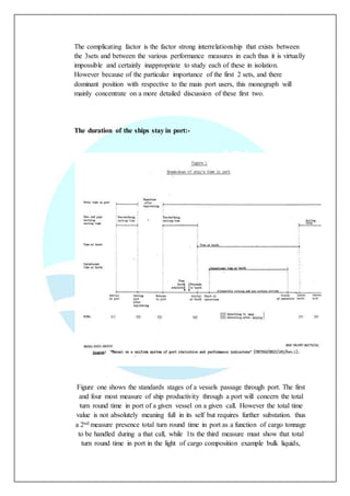 The complicating factor is the factor strong interrelationship that exists between
the 3sets and between the various performance measures in each thus it is virtually
impossible and certainly inappropriate to study each of these in isolation.
However because of the particular importance of the first 2 sets, and there
dominant position with respective to the main port users, this monograph will
mainly concentrate on a more detailed discussion of these first two.
The duration of the ships stay in port:-
Figure one shows the standards stages of a vessels passage through port. The first
and four most measure of ship productivity through a port will concern the total
turn round time in port of a given vessel on a given call. However the total time
value is not absolutely meaning full in its self but requires further substation. thus
a 2nd measure presence total turn round time in port as a function of cargo tonnage
to be handled during a that call, while 1ts the third measure must show that total
turn round time in port in the light of cargo composition example bulk liquids,
 