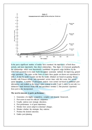In the past a significant number of studies have examined the importance of both these
periods, and more importantly they direct relationships. Thus figure 2,3,4 present graphically
the relationships which were theoretically established for general cargo facilities by the
UNCTAD secretariat in its study berth throughput systematic methods for improving general
cargo operations . The ratios on this basis of which these graphs are drawn are reproduced in
table 1. It may be useful to point out that the results obtained are based on queuing theory
formula with Poisson arrivals and exponential service times with first come, first served
queue discipline. A number of subsequent analysis were carried out based on additional port
information and resulted in the revised ratios contend in table 2 and 3, where by not only is a
distinction made between break bulk and specialised terminal 2. But practical experience
from port is also incorporated.
The need to measure to ports performance:-
1. Generation of a highly competitive, complex and dynamic framework.
2. Port actors in need for efficient adaptation.
3. Usually endorse new strategic directions.
4. Port performance is of great importance.
5. Monitor how actors adapt to contextual changes.
6. Monitor whether the strategies they endorse.
7. Produce the desired outcomes.
8. Guides port planning.
 