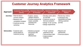 Measuring and improving customer experience with journey analytics | PDF