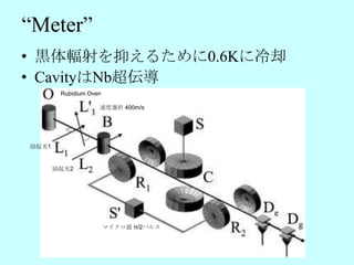 “Meter”
• 黒体輻射を抑えるために0.6Kに冷却
• CavityはNb超伝導
        Rubidium Oven

                    速度選択 400m/s




励起光1


       励起光2




                        マイクロ波 π/2パルス
 
