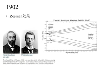 1902
• Zeeman効果
 