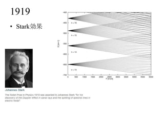 1919
• Stark効果
 