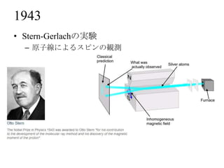 1943
• Stern-Gerlachの実験
  – 原子線によるスピンの観測
 