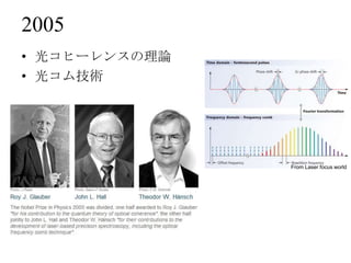 2005
• 光コヒーレンスの理論
• 光コム技術




               From Laser focus world
 
