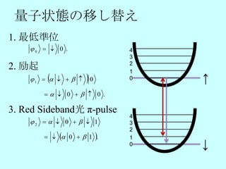 量子状態の移し替え
1. 最低準位
    0   0 .              4
                            3
2. 励起                       2
                            1
         
    1         0     0   ↑
          0   0 .

3. Red Sideband光 π-pulse
                            4
    2    0    1      3
                            2
           0   1 .   1
                            0   ↓
 