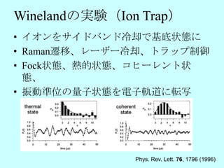 Winelandの実験（Ion Trap）
• イオンをサイドバンド冷却で基底状態に
• Raman遷移、レーザー冷却、トラップ制御
• Fock状態、熱的状態、コヒーレント状
  態、
• 振動準位の量子状態を電子軌道に転写




               Phys. Rev. Lett. 76, 1796 (1996)
 