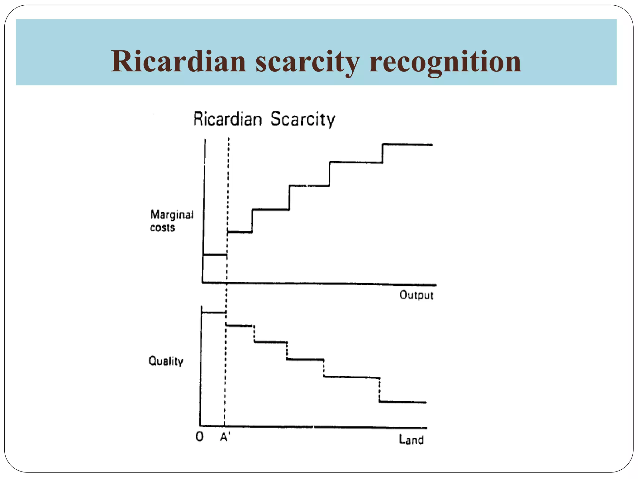 Ricardian scarcity recognition
 