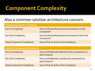 Also a common solution architecture concern.
14
Simple Component Complexity
Fan-In Complexity Sum of all possible protocol connections to the
component
Fan-Out Complexity Sum of all possible protocol connections from the
component
Total Component Complexity Sum of Fan-In & Fan-Out Complexity
Complex Component Complexity
Fan-In Complexity Sum of all Methods offered by the component on
each Channel
Fan-Out Complexity Sum of all Methods used by the component on
each Channel
Total Component Complexity Sum of Fan-In & Fan-Out Complexity
 