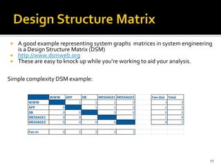 A good example representing system graphs matrices in system engineering
is a Design Structure Matrix (DSM)
 http://www.dsmweb.org
 These are easy to knock up while you’re working to aid your analysis.
Simple complexity DSM example:
17
WWW APP DB MESSAGE1 MESSAGE2 Fan-Out Total
WWW 1 1 1 0 3 3
APP 0 1 1 0 2 3
DB 0 0 0 0 0 2
MESSAGE1 0 0 1 1 4
MESSAGE2 0 0 0 0 0 1
Fan-In 0 1 2 3 1
 