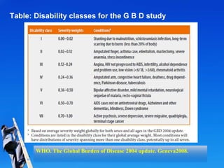 U Gbsd Classification Overview.pdf Measuring burden of disease | PPTX