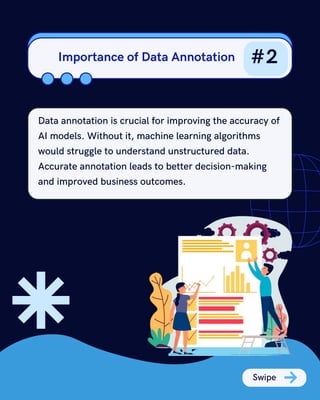 Measuring Business Impact and ROI of Data Annotation Services | PDF ...