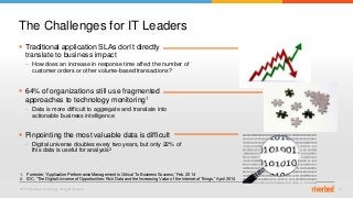 © 2015 Riverbed Technology. All rights reserved. 12
The Challenges for IT Leaders
 Traditional application SLAs don’t directly
translate to business impact
– How does an increase in response time affect the number of
customer orders or other volume-based transactions?
 64% of organizations still use fragmented
approaches to technology monitoring1
– Data is more difficult to aggregate and translate into
actionable business intelligence
 Pinpointing the most valuable data is difficult
– Digital universe doubles every two years, but only 22% of
this data is useful for analysis2
1. Forrester, “Application Performance Management Is Critical To Business Success,” Feb. 2014
2. IDC, “The Digital Universe of Opportunities: Rich Data and the Increasing Value of the Internet of Things,” April 2014
 