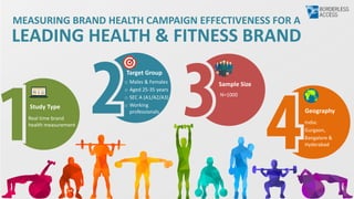 Target Group
o Males & Females
o Aged 25-35 years
o SEC A (A1/A2/A3)
o Working
professionals Geography
India:
Gurgaon,
Bangalore &
Hyderabad
Sample Size
N=1000
Study Type
Real time brand
health measurement
MEASURING BRAND HEALTH CAMPAIGN EFFECTIVENESS FOR A
LEADING HEALTH & FITNESS BRAND
 