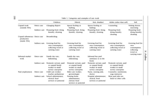 Measuring Caring Measuring care gender, empowerment and the care economy | PDF