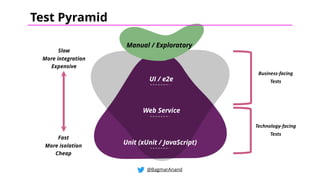 Unit (xUnit / JavaScript)
Manual / Exploratory
Web Service
UI / e2e
Business-facing
Tests
Technology-facing
Tests
@BagmarAnand
Test Pyramid
Slow
More integration
Expensive
Fast
More isolation
Cheap
 