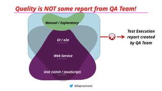 Unit (xUnit / JavaScript)
Manual / Exploratory
Web Service
UI / e2e
@BagmarAnand
Quality is NOT some report from QA Team!
Test Execution
report created
by QA Team
 