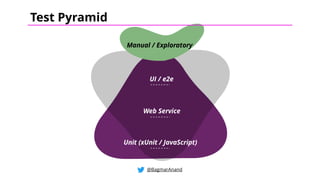 Unit (xUnit / JavaScript)
Manual / Exploratory
Web Service
UI / e2e
@BagmarAnand
Test Pyramid
 