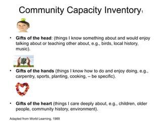 Community Capacity Inventory                                    1




•   Gifts of the head: (things I know something about and would enjoy
    talking about or teaching other about, e.g., birds, local history,
    music).



•   Gifts of the hands (things I know how to do and enjoy doing, e.g.,
    carpentry, sports, planting, cooking, – be specific).




•   Gifts of the heart (things I care deeply about, e.g., children, older
    people, community history, environment).

Adapted from World Learning, 1989
 