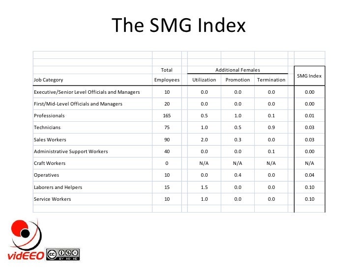 eeo 1 report template measuring eeo compliance review employee reports eeo 1 report template measuring eeo compliance review employee reports