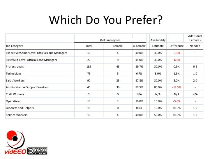 eeo 1 report sle 2015 eeo 1 classification guide sle eeo 1 report eeo 1 report sle 2015 eeo 1 classification guide sle eeo 1 report