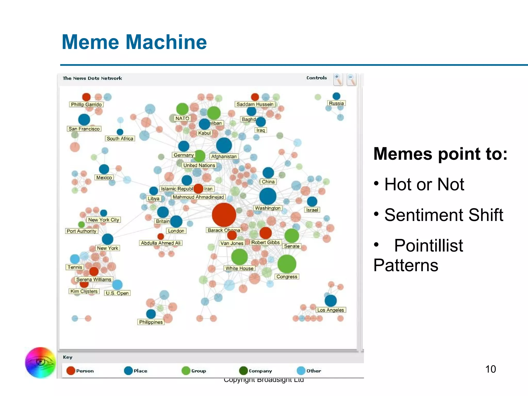Meme Machine Memes point to: Hot or Not Sentiment Shift Pointillist  Patterns 