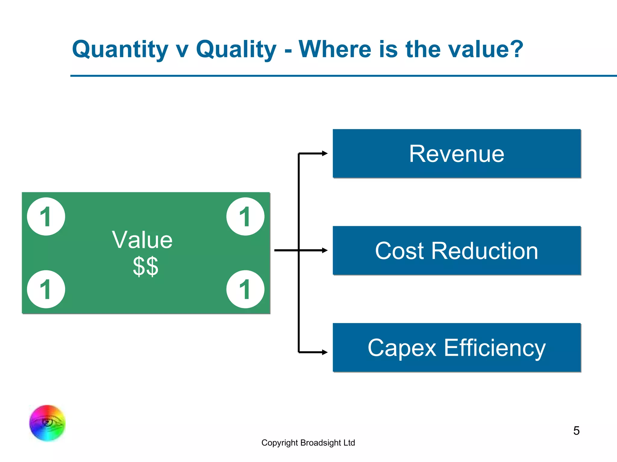 Quantity v Quality - Where is the value? Revenue Cost Reduction Capex Efficiency Value  $$ 1 1 1 1 