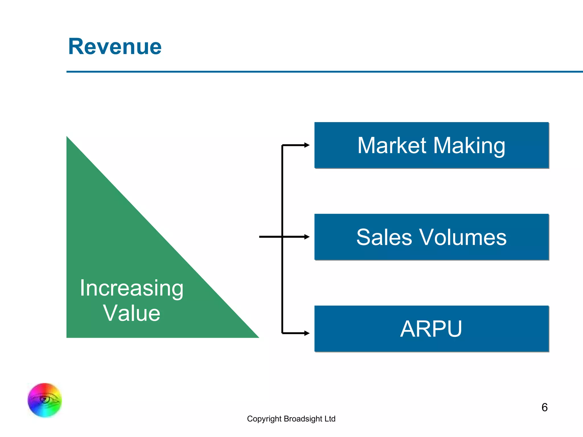 Revenue Market Making Sales Volumes ARPU Increasing  Value 