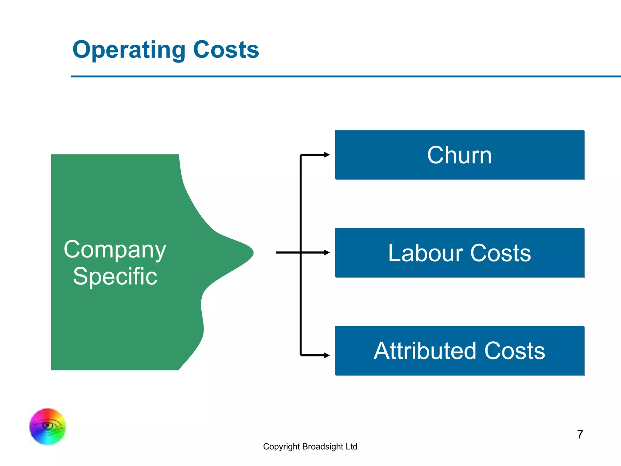 Operating Costs Churn Labour Costs Attributed Costs Company Specific 