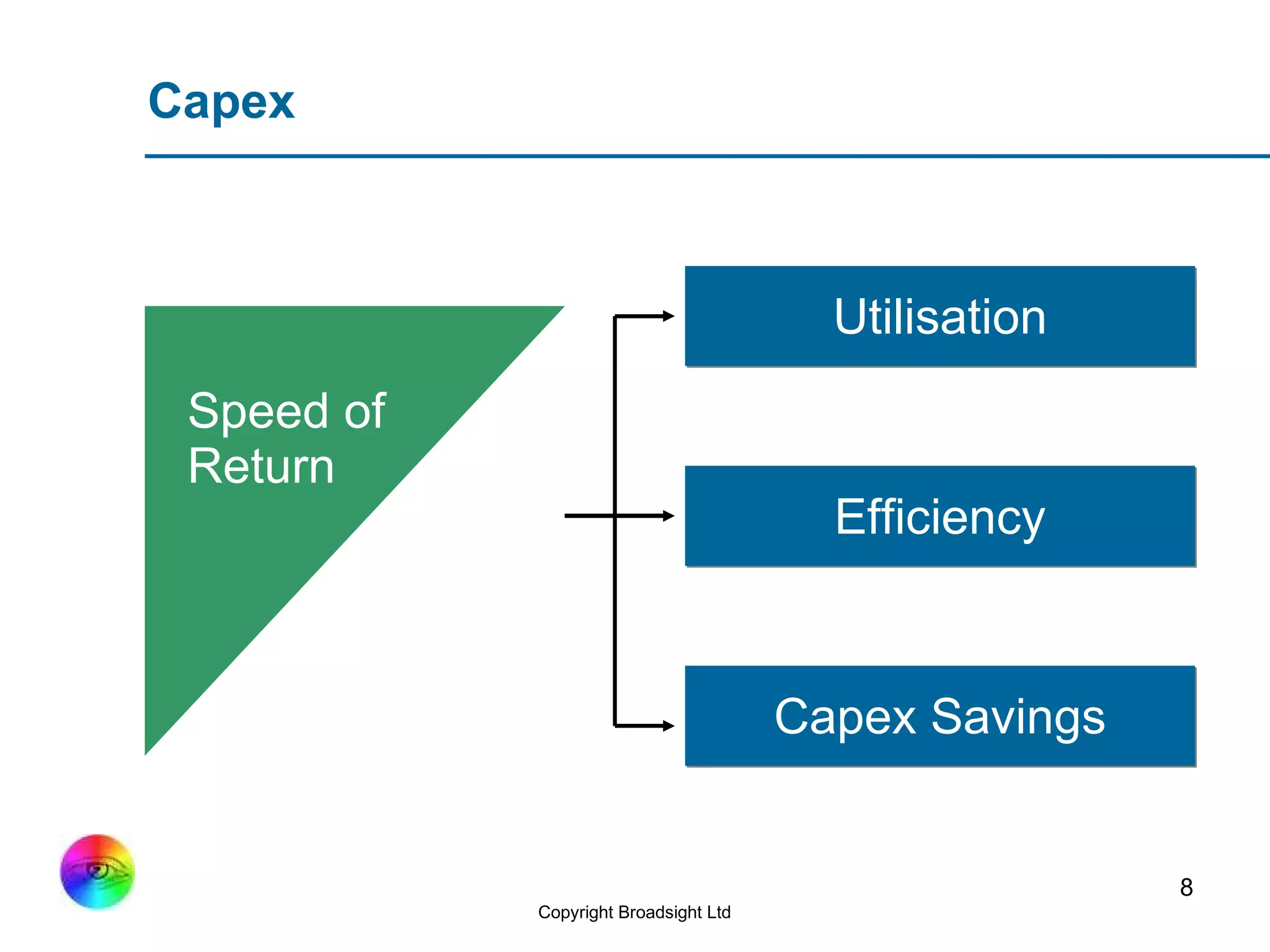 Capex Utilisation Efficiency Capex Savings Speed of Return 