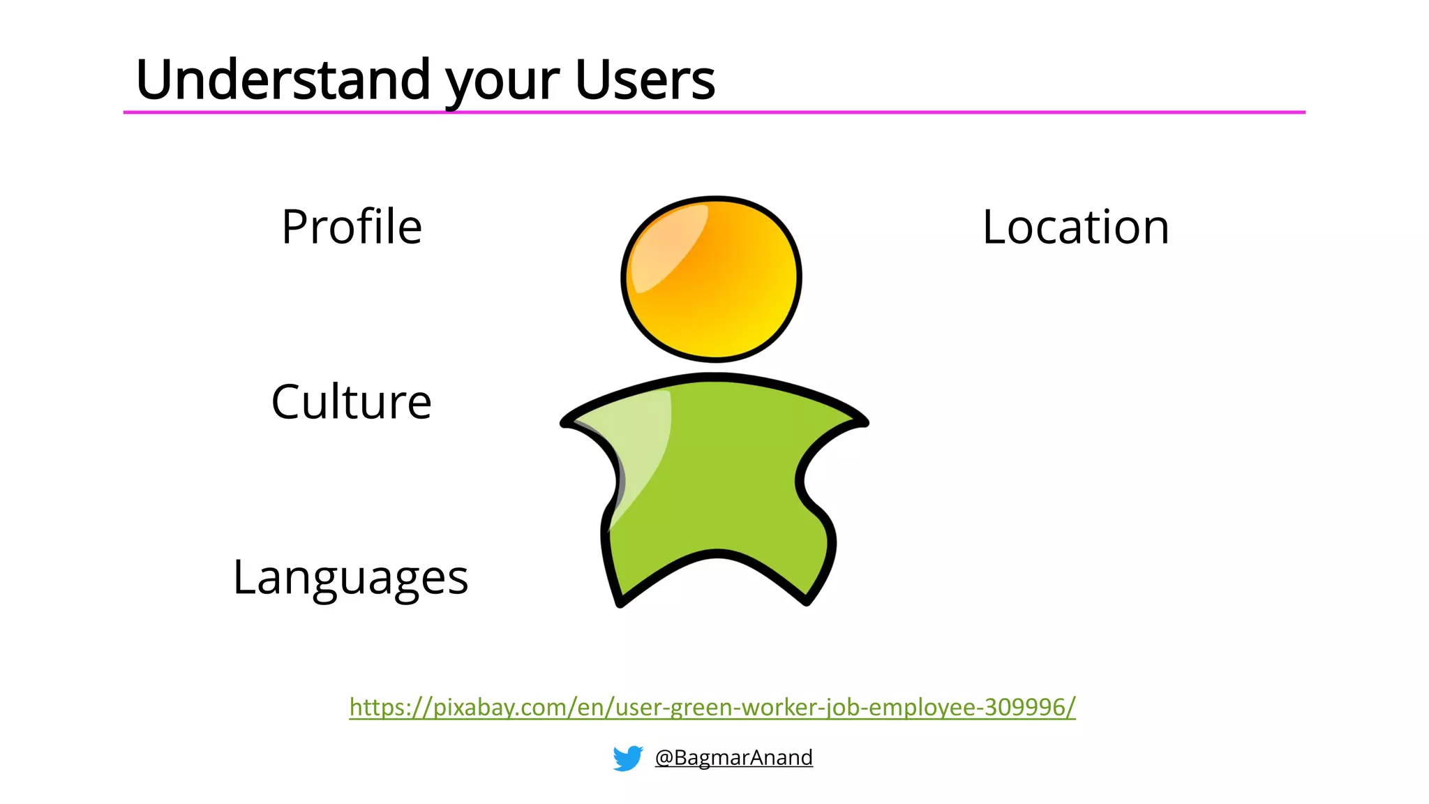Profile
Culture
Languages
Location
Understand your Users
https://pixabay.com/en/user-green-worker-job-employee-309996/
@BagmarAnand
 