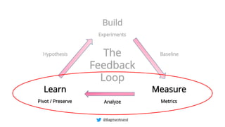 Build
MeasureLearn
Experiments
MetricsPivot / Preserve
Baseline
Analyze
Hypothesis The
Feedback
Loop
@BagmarAnand
 